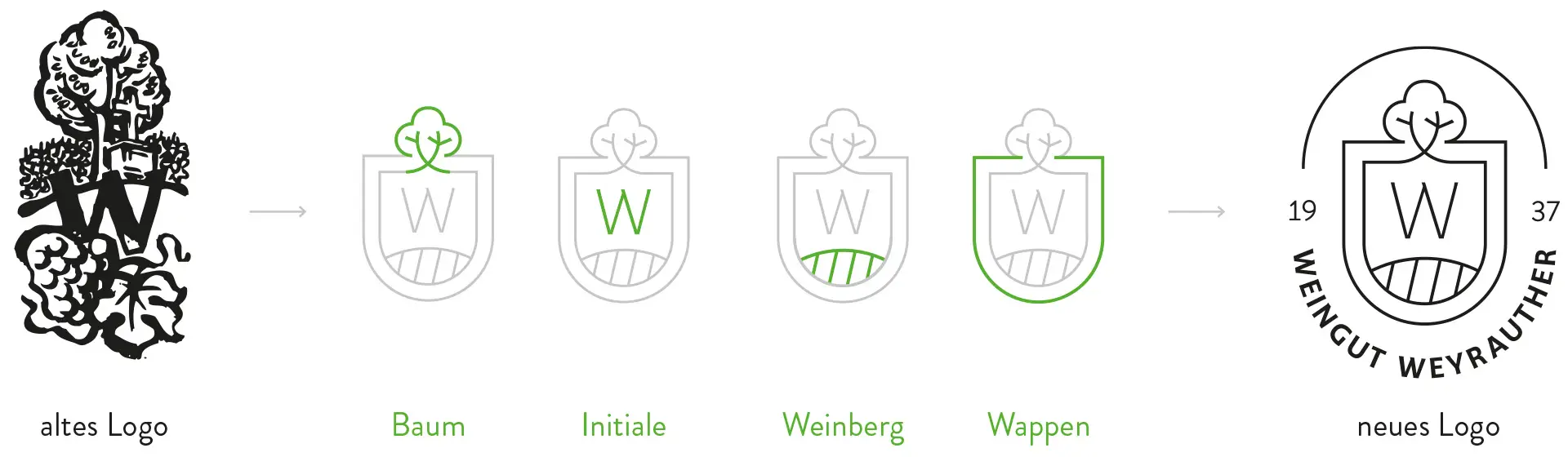 Logoentwicklung der Familie Weyrauther
